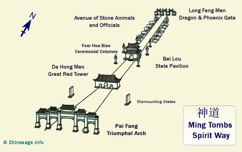 Ming tombs,Sacred Way